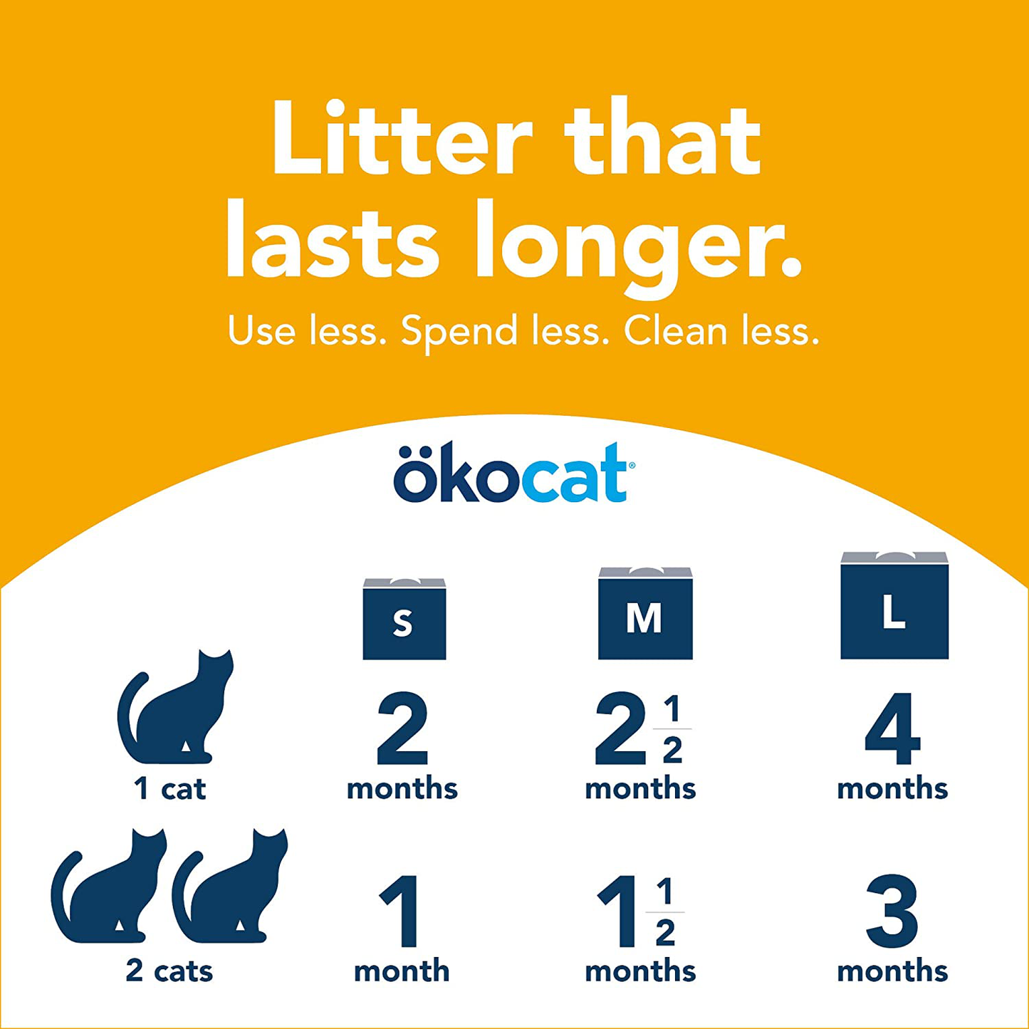 Okocat Unscented Featherwieght Clumping Wood Cat Litter Animals & Pet Supplies > Pet Supplies > Cat Supplies > Cat Litter okocat   