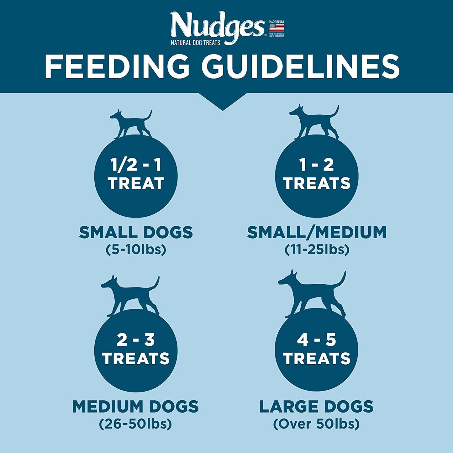Nudges Natural Dog Treats Grillers Burgers, 16 Oz Animals & Pet Supplies > Pet Supplies > Dog Supplies > Dog Treats Nudges   