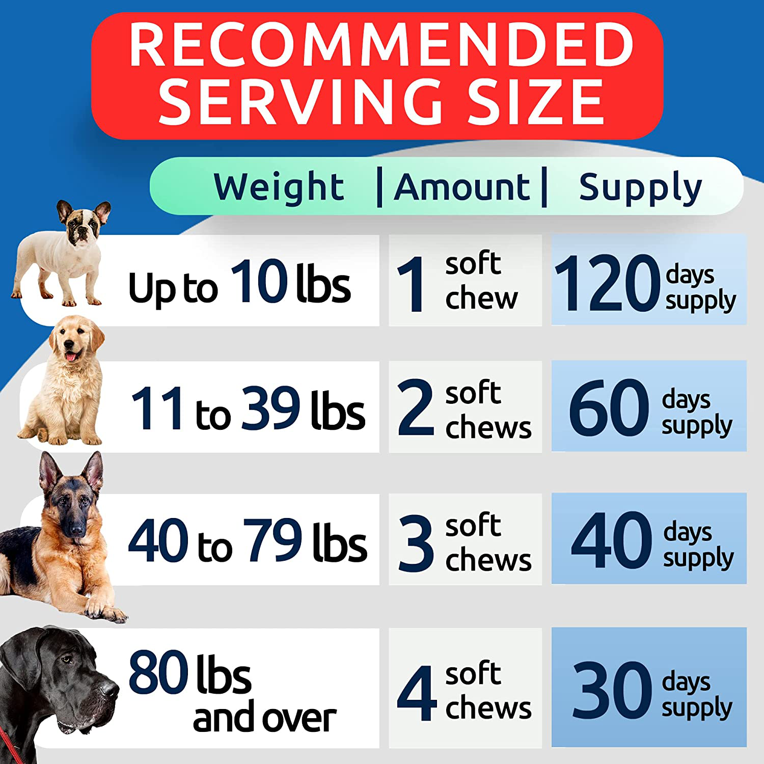 Bark&Spark Hemp Treats + Glucosamine - Natural Joint Pain Relief - Hip & Joint Supplement W/Msm + Chondroitin + Hemp Oil + Omega 3 - Joint Pain Relief - Made in USA - Chicken Flavor - 120 Chews Animals & Pet Supplies > Pet Supplies > Small Animal Supplies > Small Animal Treats BARK&SPARK   