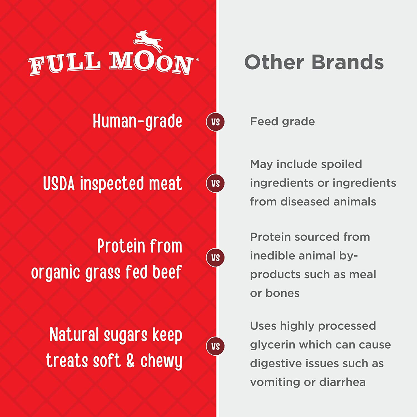 Full Moon Natural Organics Human Grade Dog Treats Animals & Pet Supplies > Pet Supplies > Dog Supplies > Dog Treats Full Moon   