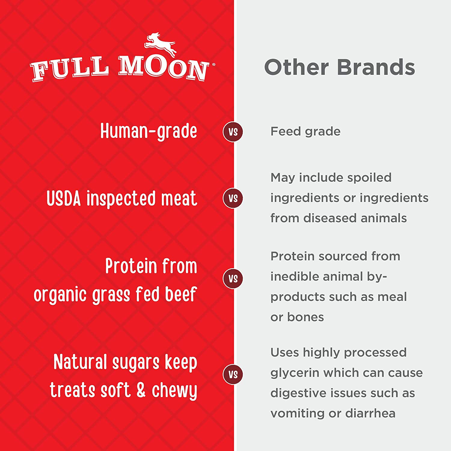 Full Moon Natural Organics Human Grade Dog Treats Animals & Pet Supplies > Pet Supplies > Dog Supplies > Dog Treats Full Moon   