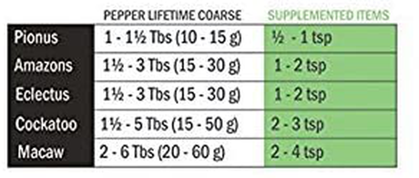 Harrison'S Organic Pepper Lifetime Coarse Bird Pellets 25 Lbs Animals & Pet Supplies > Pet Supplies > Bird Supplies > Bird Food Harrison's Bird Foods   