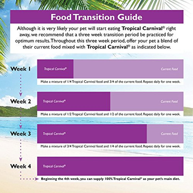 F.M. Brown'S Tropical Carnival Gourmet Macaw Food Big Bites for Big Beaks, 14-Lb Bag - Vitamin-Nutrient Fortified Daily Diet with Probiotics for Digestive Health Animals & Pet Supplies > Pet Supplies > Small Animal Supplies > Small Animal Food N/A   