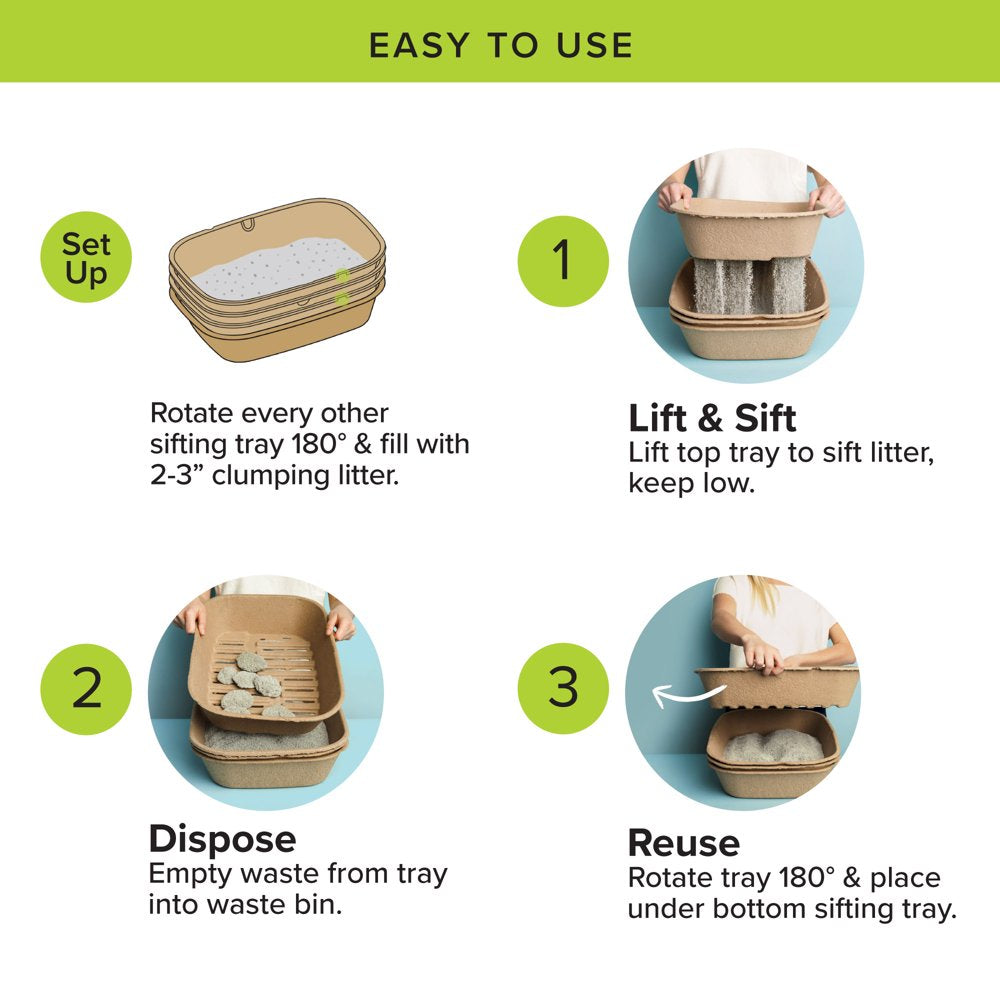 Kitty Sift Eco-Friendly Disposable Sifting Litter Box Kit Large (1 Litter Box, 5 Sifting Liners) Animals & Pet Supplies > Pet Supplies > Cat Supplies > Cat Litter Box Liners Kitty Sift   