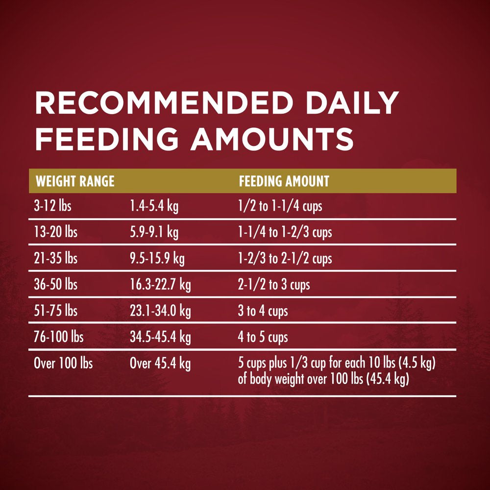 Purina ONE High Protein, Natural Dry Dog Food, True Instinct with Real Turkey & Venison, 3.8 Lb. Bag Animals & Pet Supplies > Pet Supplies > Small Animal Supplies > Small Animal Food Nestlé Purina PetCare Company   