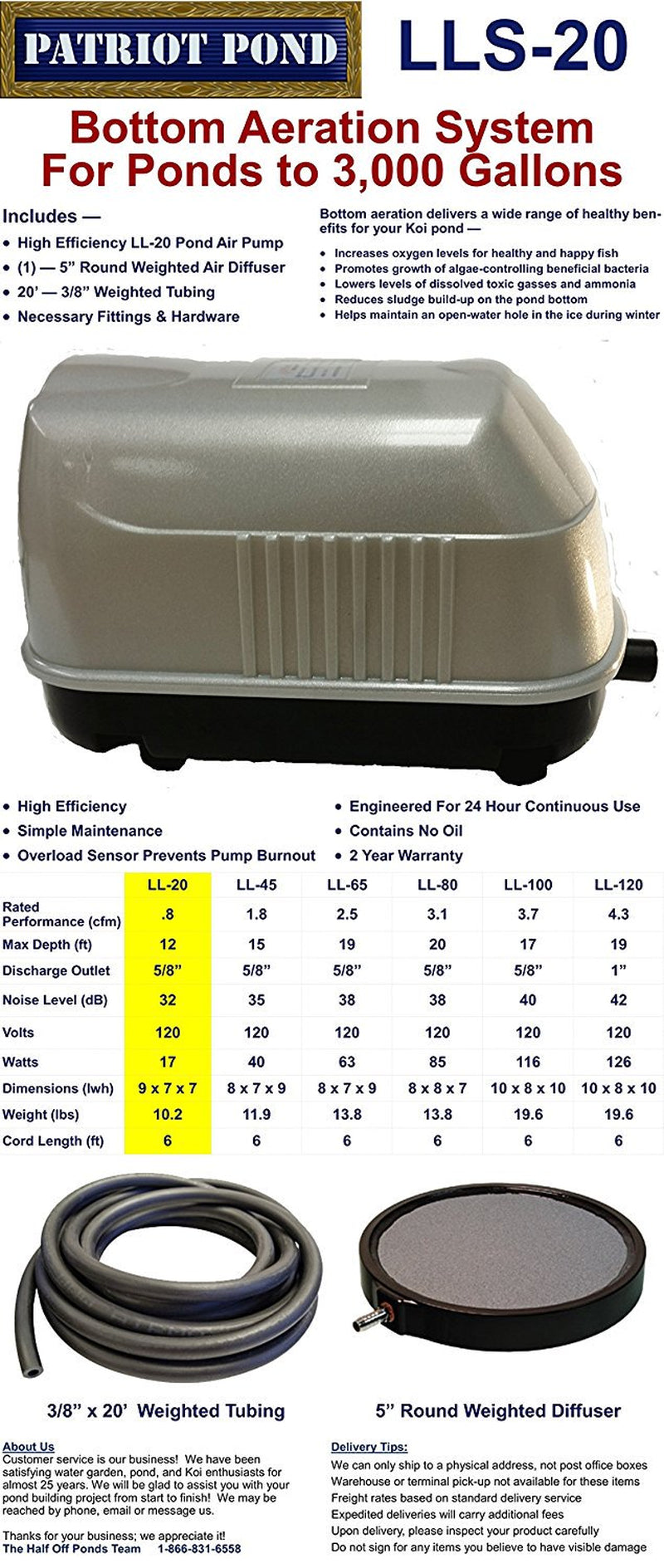 Patriot Bottom Aeration System LLS-20 , for Ponds to 2,000 Gallons, and Pond Depths to 12 Feet Animals & Pet Supplies > Pet Supplies > Fish Supplies > Aquarium & Pond Tubing Anjon Manufacturing   