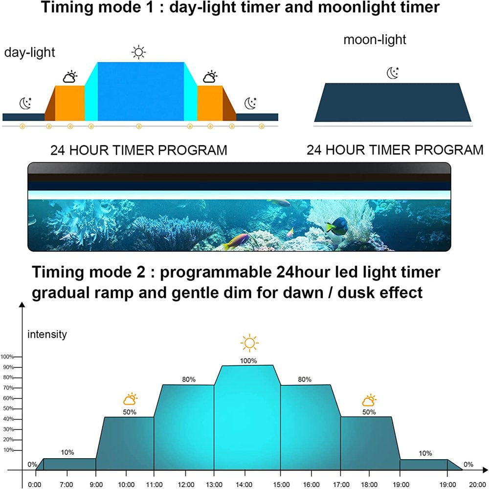 MZDXJ Aquarium Light, LED Aquarium Lights for Fish Tank or Plants Tank, Full Spectrum Fish Tank Light, Programmable, Waterproof, Timer&Diy, 12" 18" 24" 30“ 36" 48" 7Colors Fresh Water Light