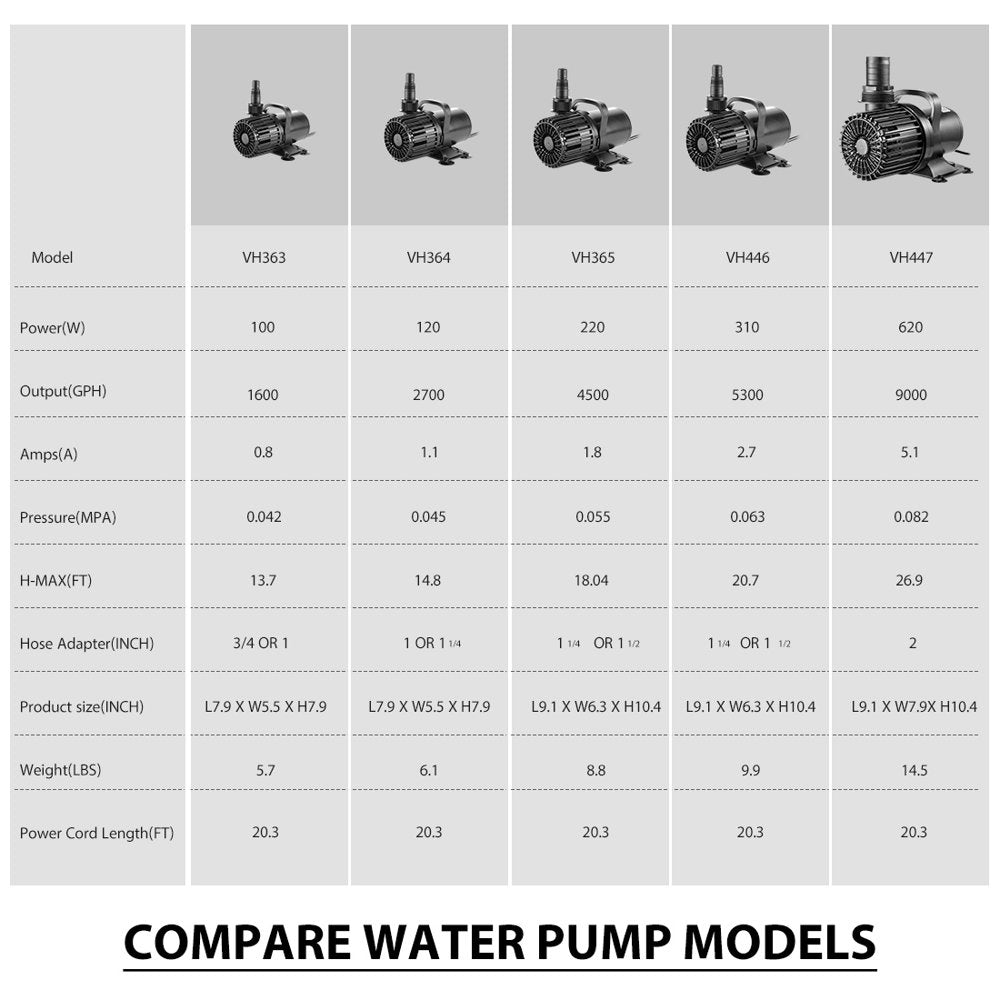 VIVOHOME Electric 100W 1600GPH Submersible Water Pump for Koi Pond Pool Waterfall Fountains Fish Tank and Aquarium Animals & Pet Supplies > Pet Supplies > Fish Supplies > Aquarium & Pond Tubing VIVOHOME   