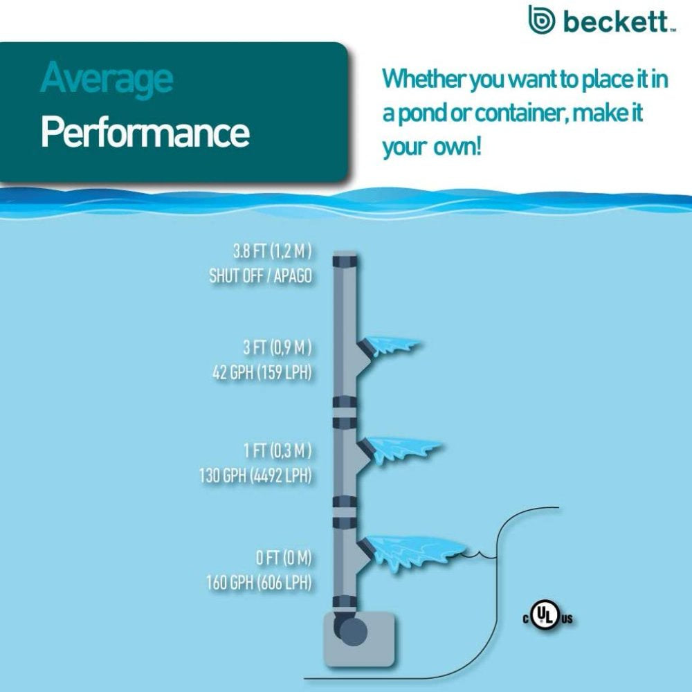 Beckett Corporation 7202610 160 GPH Submersible Auto-Shutoff Small Pump for Indoor/Outdoor Ponds, Fountains, Water Gardens, 4.1 Max Height, Black Animals & Pet Supplies > Pet Supplies > Fish Supplies > Aquarium & Pond Tubing MecenRin   