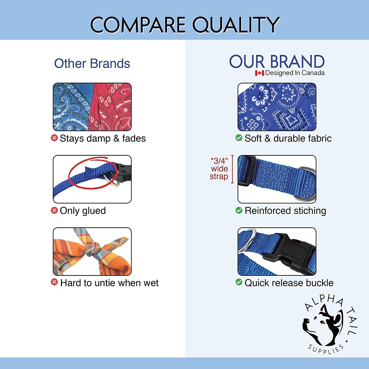 Alpha Tail Supplies Dog Bandana Collar Scarf | for Dog, Puppy & Cat | Small, Medium & Large Adjustable Collars | Handkerchief Colors Include Red, Blue & Black | 1 Poop Bag Roll & 1 Dispenser Animals & Pet Supplies > Pet Supplies > Dog Supplies > Dog Apparel Alpha Tail Supplies   