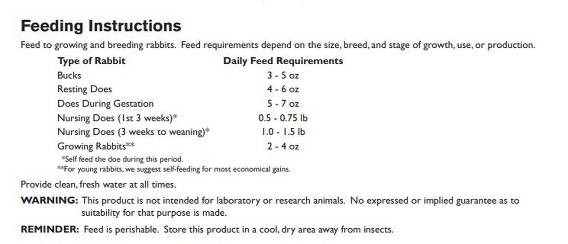 ADM Animal Nutrition Pen Pals Rabbit Mini Pellet, 25 Lb Bag Animals & Pet Supplies > Pet Supplies > Small Animal Supplies > Small Animal Food ADM ANIMAL NUTRITION   