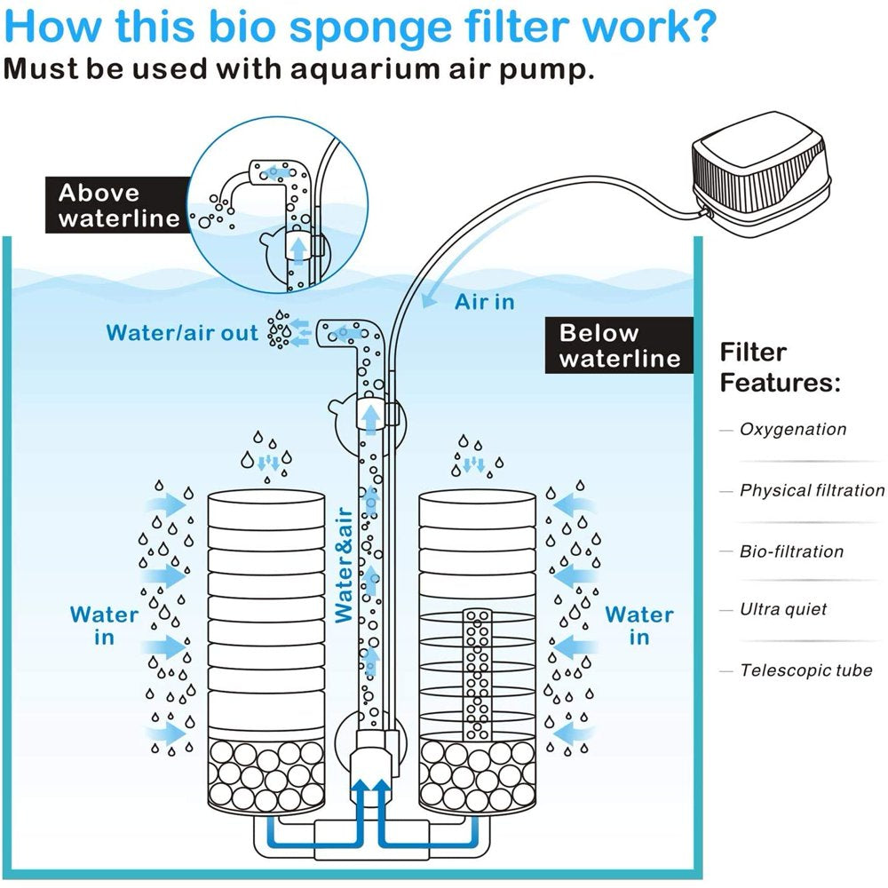 Hygger Fish Tank Aquarium Submersible Foam Filter, Double Sponge Filter, M Animals & Pet Supplies > Pet Supplies > Fish Supplies > Aquarium Filters hygger   