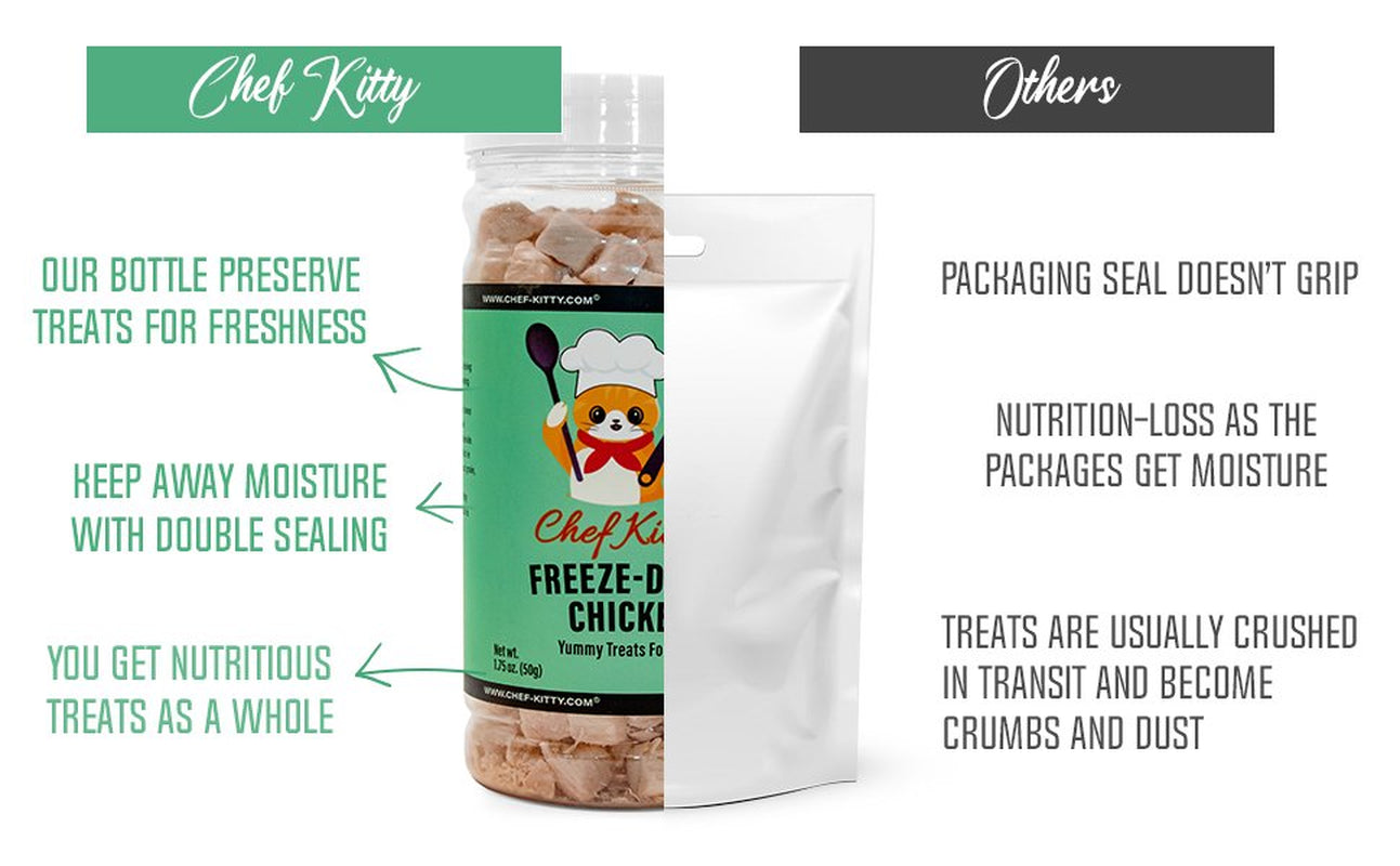 Chef Kitty Freeze Dried Cat and Dog Treats, All Natural, Single Ingredient Treats, High Protein, Grain Free (Chicken) (1.75 Oz) Animals & Pet Supplies > Pet Supplies > Cat Supplies > Cat Treats Chef Kitty   