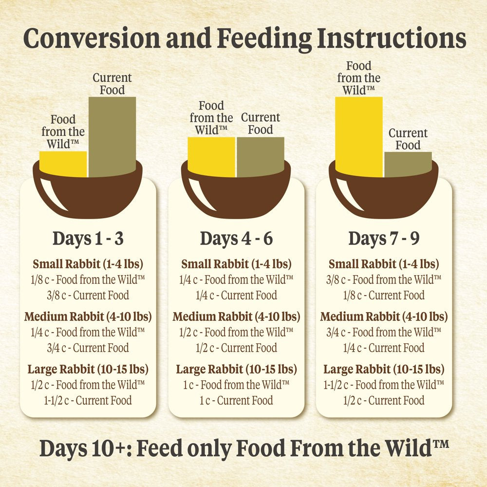 Kaytee Food from the Wild Rabbit Animals & Pet Supplies > Pet Supplies > Small Animal Supplies > Small Animal Food Central Garden and Pet   