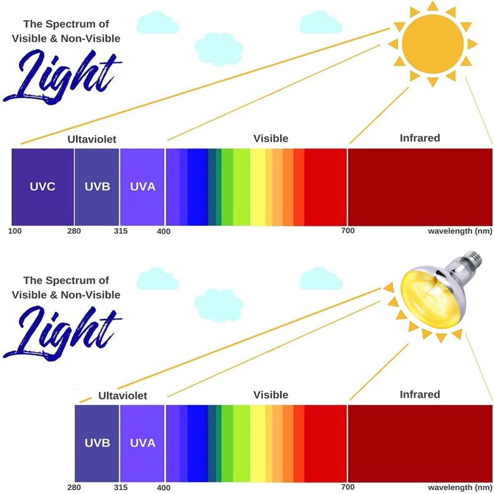 VRURC 100W UVA UVB Reptile Light, Full Spectrum Reptile Heat Lamp Basking Bulb for Bearded Dragon, UVB Bulb Heat Light for Reptiles & Amphibians  VRURC   