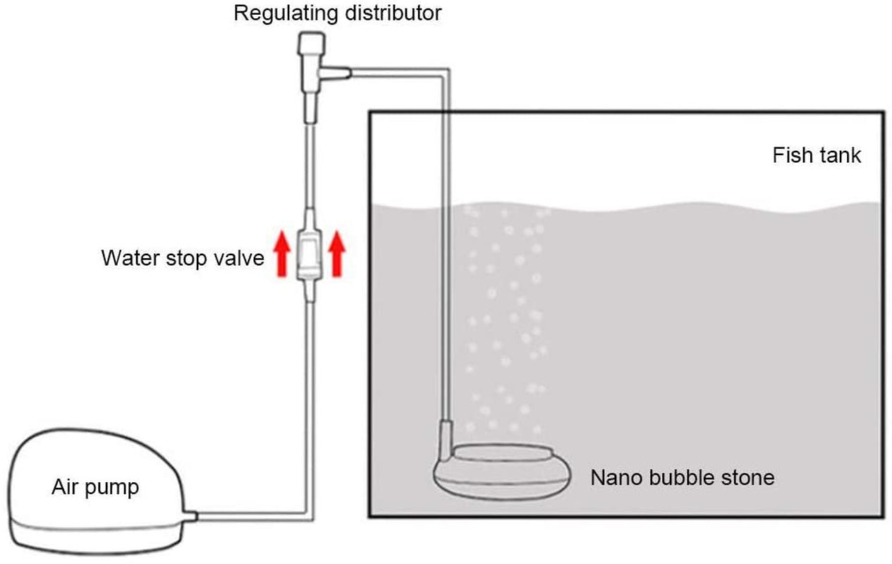Aqua Nano Air Stone, Bar Fish Tank Oxygenation Refined Oxygen Pump Bubble Diffuser