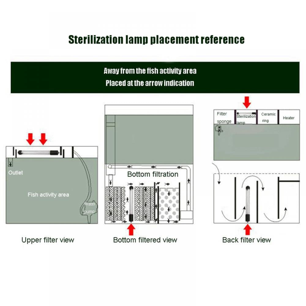 Sevenday 5/7/9/11/13 W Fish Tank Lamp UV Sterilisator Light Submersible Light Waterproof Germicidal Lamp Disinfection Animals & Pet Supplies > Pet Supplies > Fish Supplies > Aquarium Lighting Sevenday   