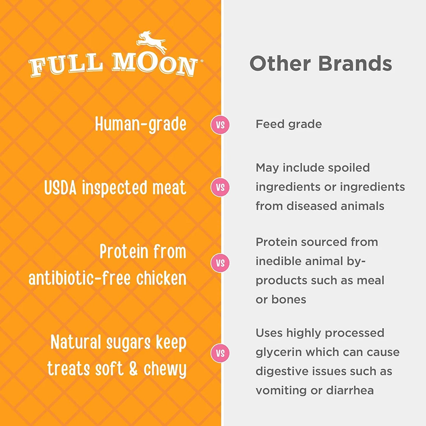 Full Moon All Natural Human Grade Dog Treats for Hip & Joint Health Animals & Pet Supplies > Pet Supplies > Dog Supplies > Dog Treats Full Moon   