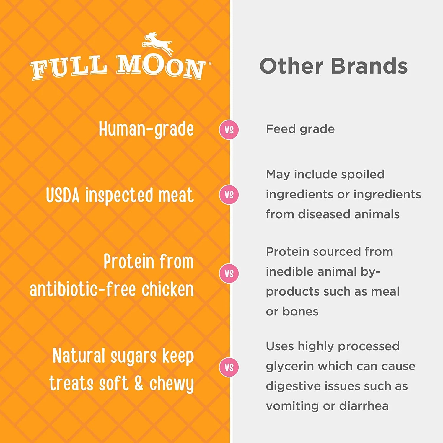 Full Moon All Natural Human Grade Dog Treats for Hip & Joint Health Animals & Pet Supplies > Pet Supplies > Dog Supplies > Dog Treats Full Moon   
