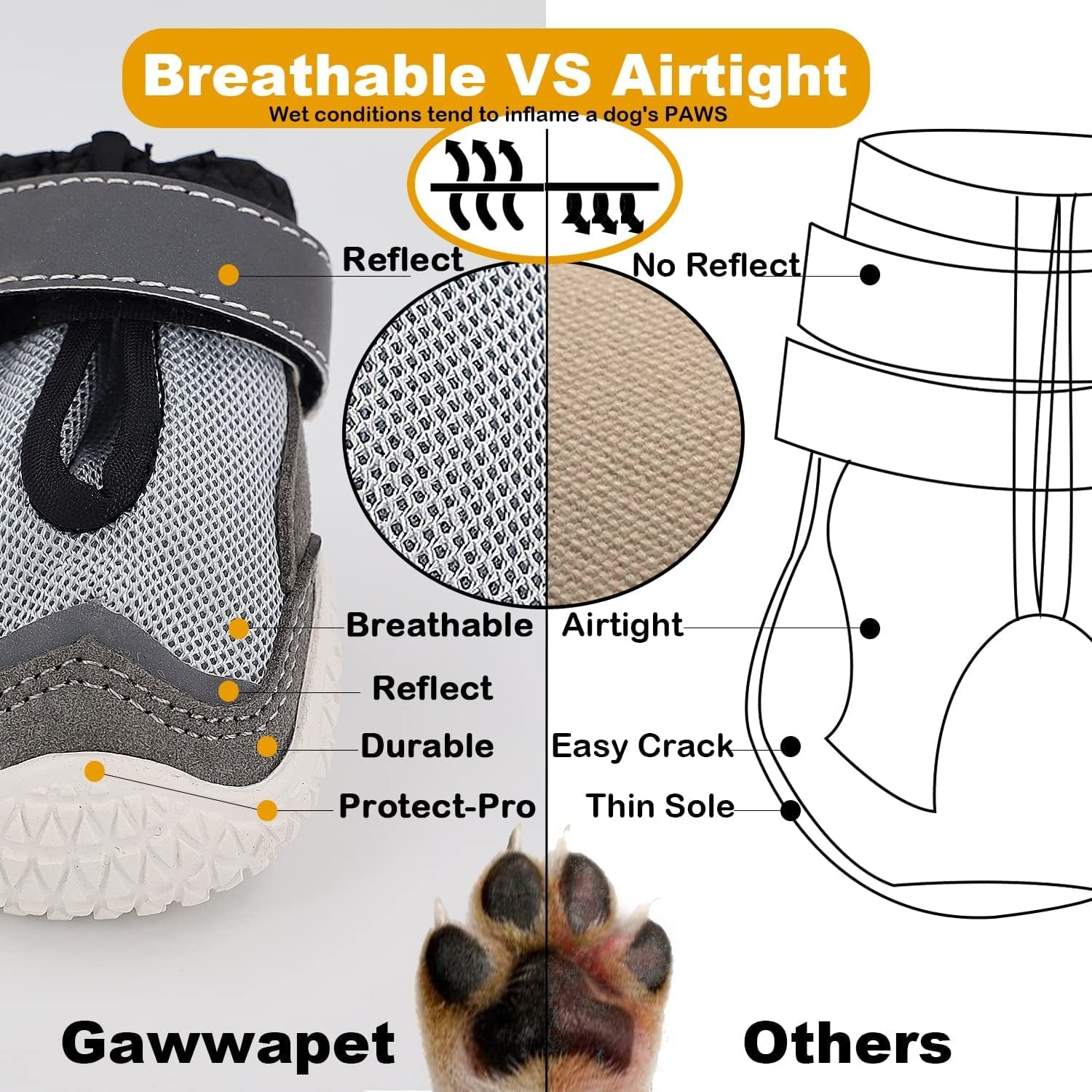 Gawwapet Dog Shoes Breathable Dog Boots with with Reflective Strips Rugged Anti-Slip Sole 4Pcs/Set for Small Medium Large Dogs Animals & Pet Supplies > Pet Supplies > Dog Supplies > Dog Apparel Gawwapet   