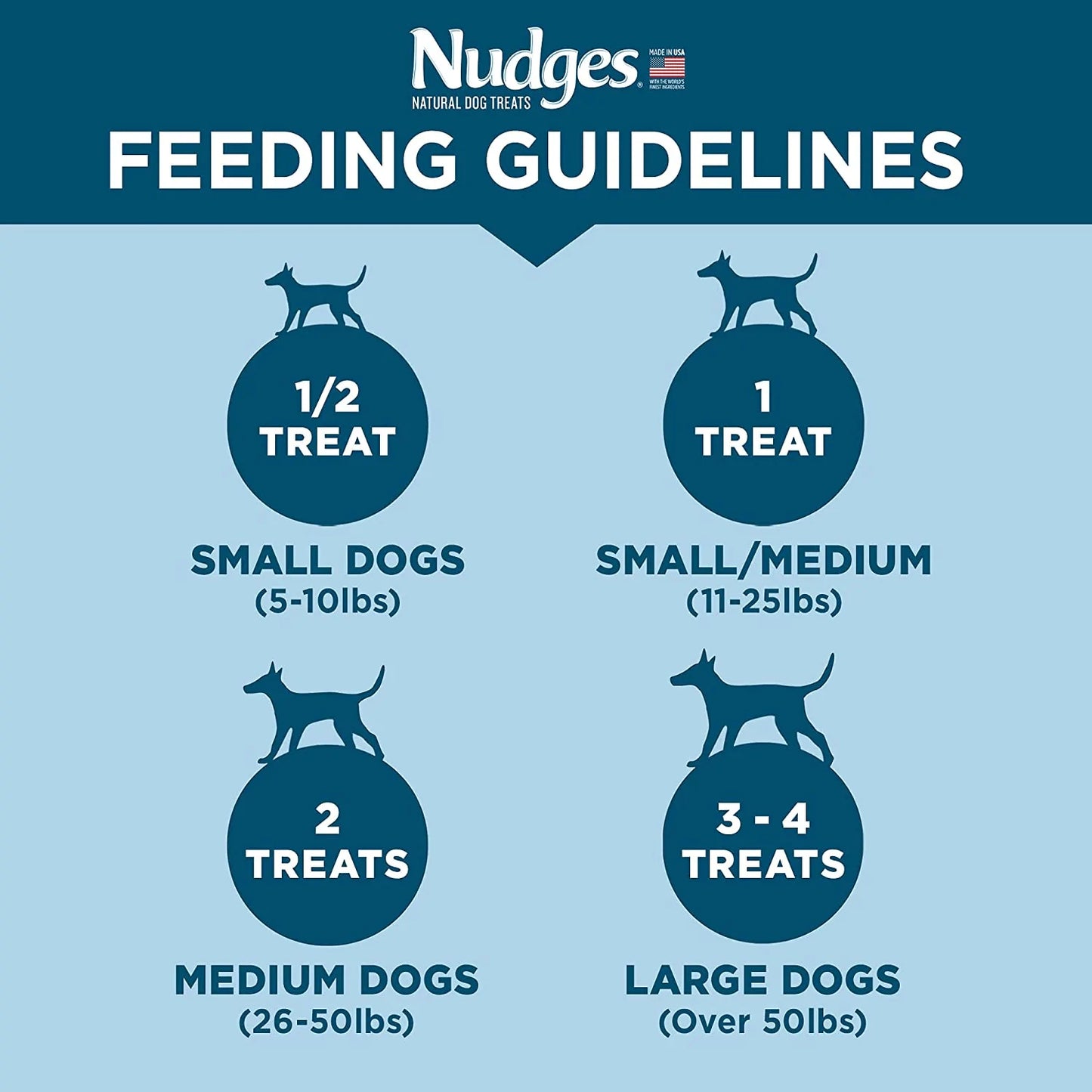 Nudges Chicken Grillers Dog Treats Animals & Pet Supplies > Pet Supplies > Dog Supplies > Dog Treats Nudges   