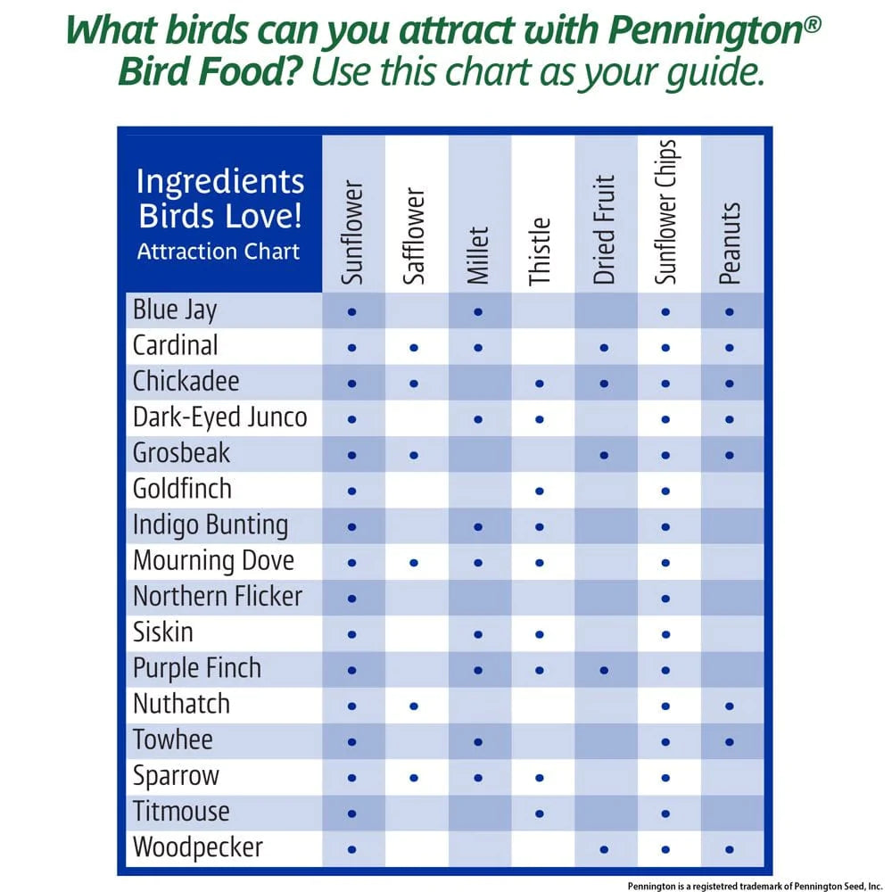 Pennington Wild Bird Premium Select Blend Feed and Seed, 20 Lb. Animals & Pet Supplies > Pet Supplies > Bird Supplies > Bird Food Pennington   