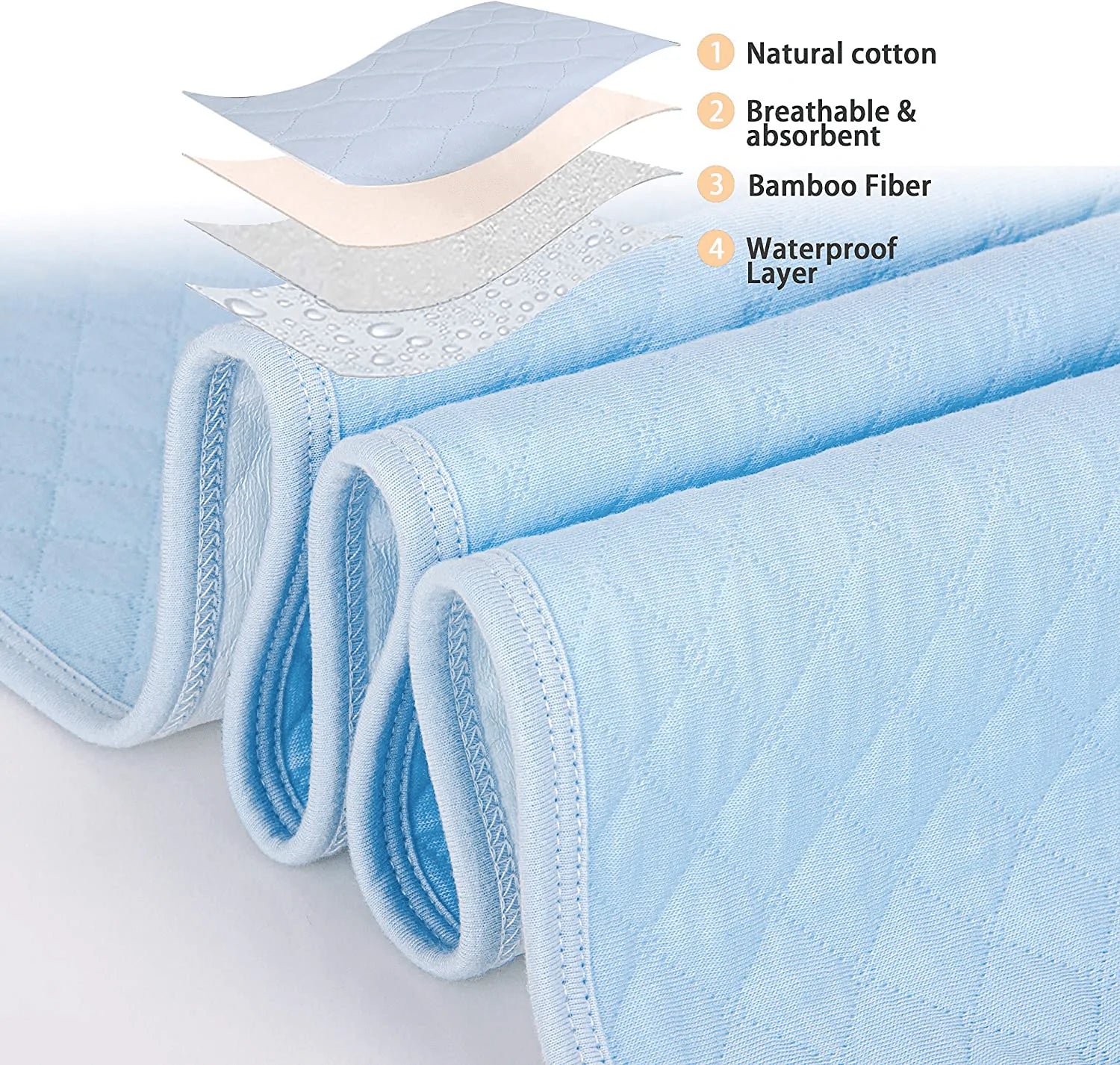 Medokare Bed Pads Bedwetting Underpads -1500ML Large Waterproof Mattress for