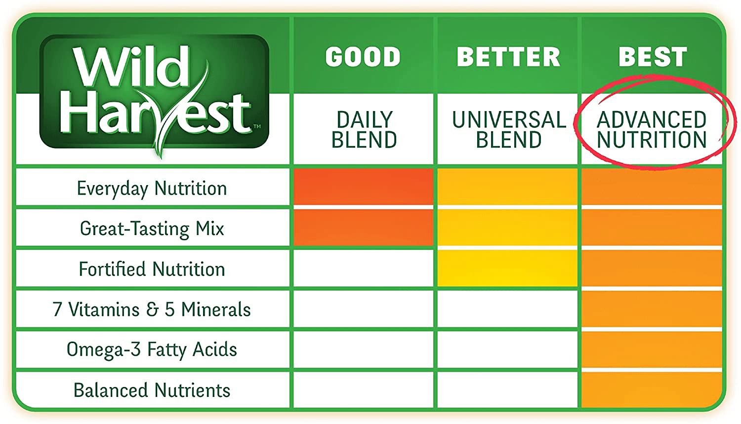 Wild Harvest Advanced Nutrition Diet for Guinea Pigs (Packaging May Vary) Animals & Pet Supplies > Pet Supplies > Small Animal Supplies > Small Animal Bedding Wild Harvest   