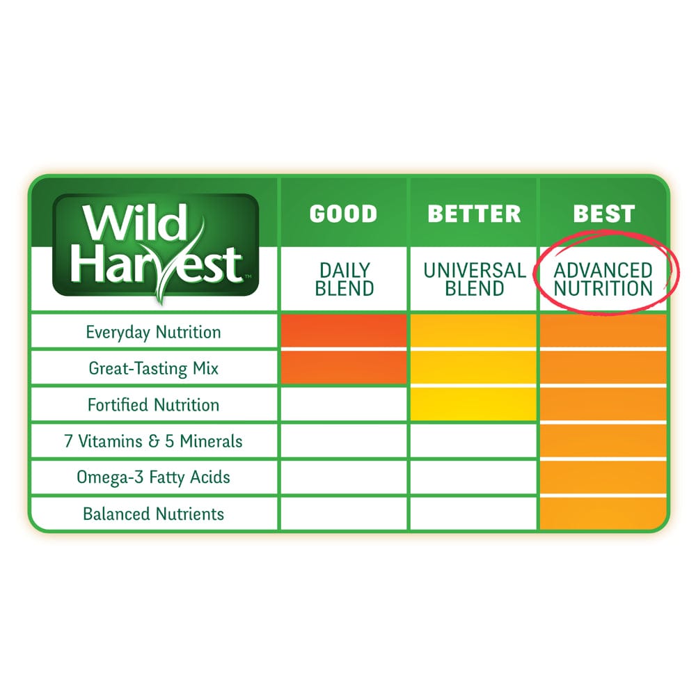Wild Harvest Advanced Nutrition Guinea Pig 4.5 Pounds, Complete and Balanced Diet Animals & Pet Supplies > Pet Supplies > Small Animal Supplies > Small Animal Food Spectrum Brands   