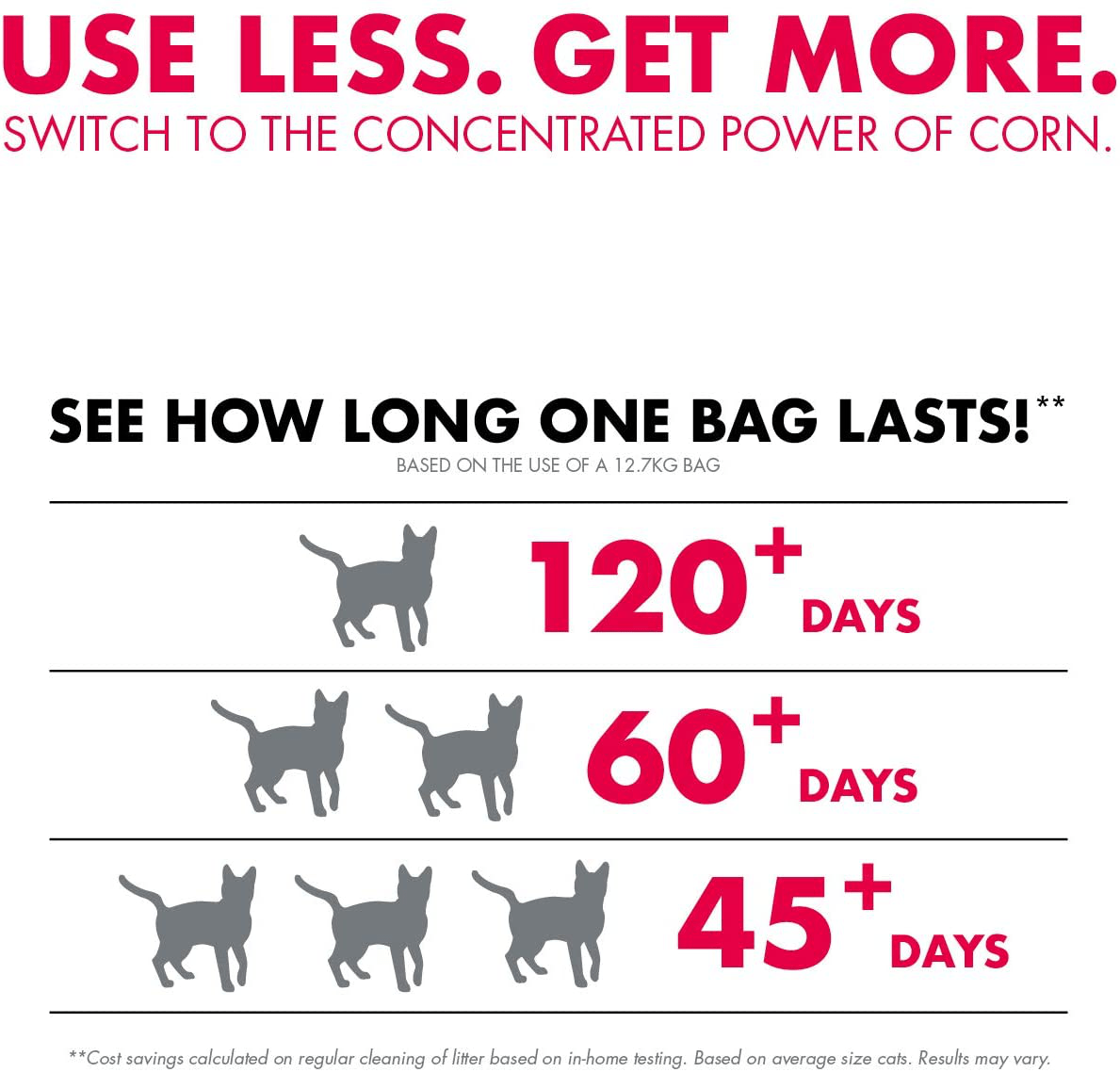 World'S Best Cat Litter, Clumping, Biodegradable Extra Strength 12.7Kg Animals & Pet Supplies > Pet Supplies > Cat Supplies > Cat Litter World's Best Cat Litter   