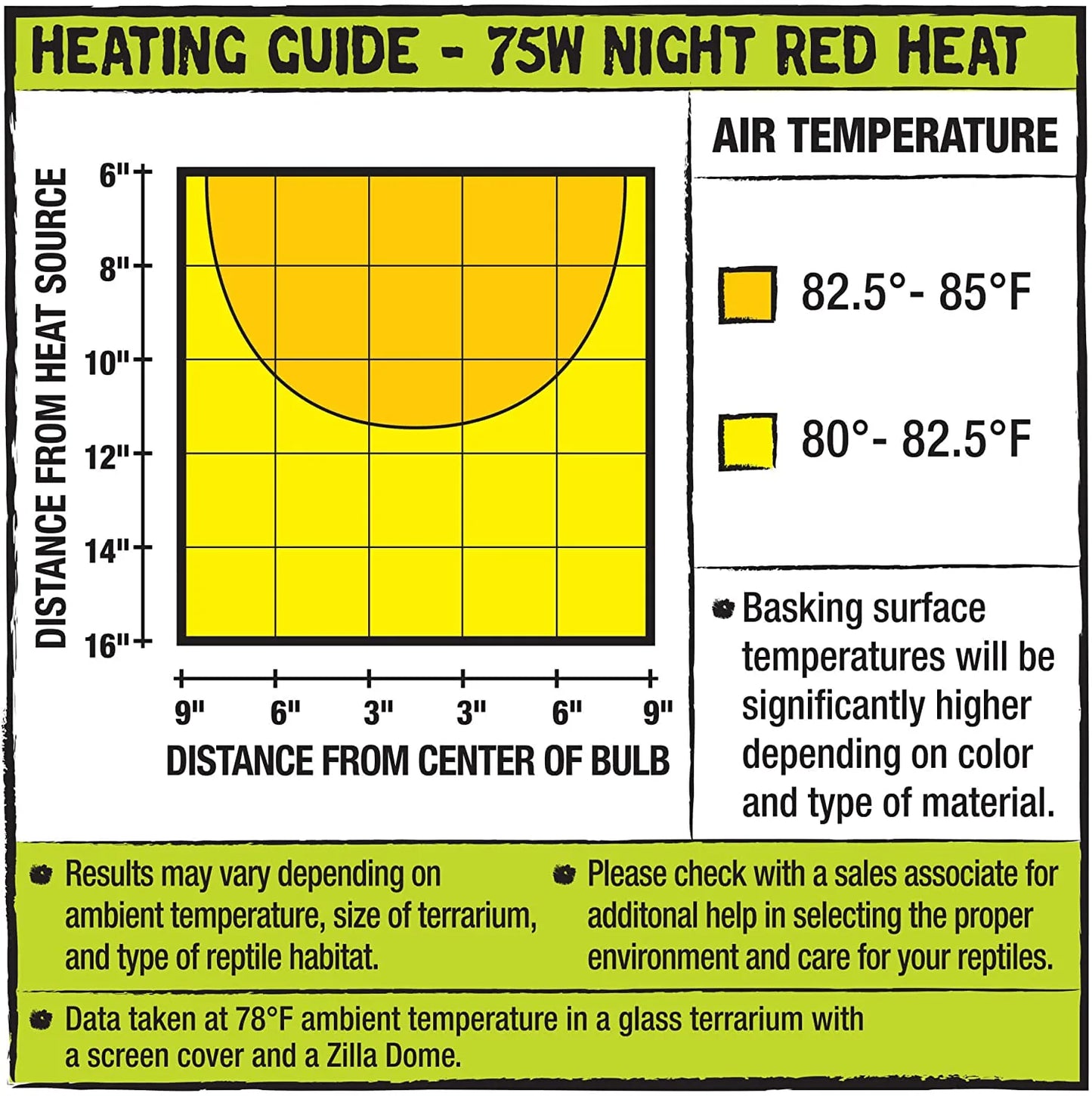 Zilla Incandescent Heat Bulb Animals & Pet Supplies > Pet Supplies > Reptile & Amphibian Supplies > Reptile & Amphibian Habitat Heating & Lighting Zilla   