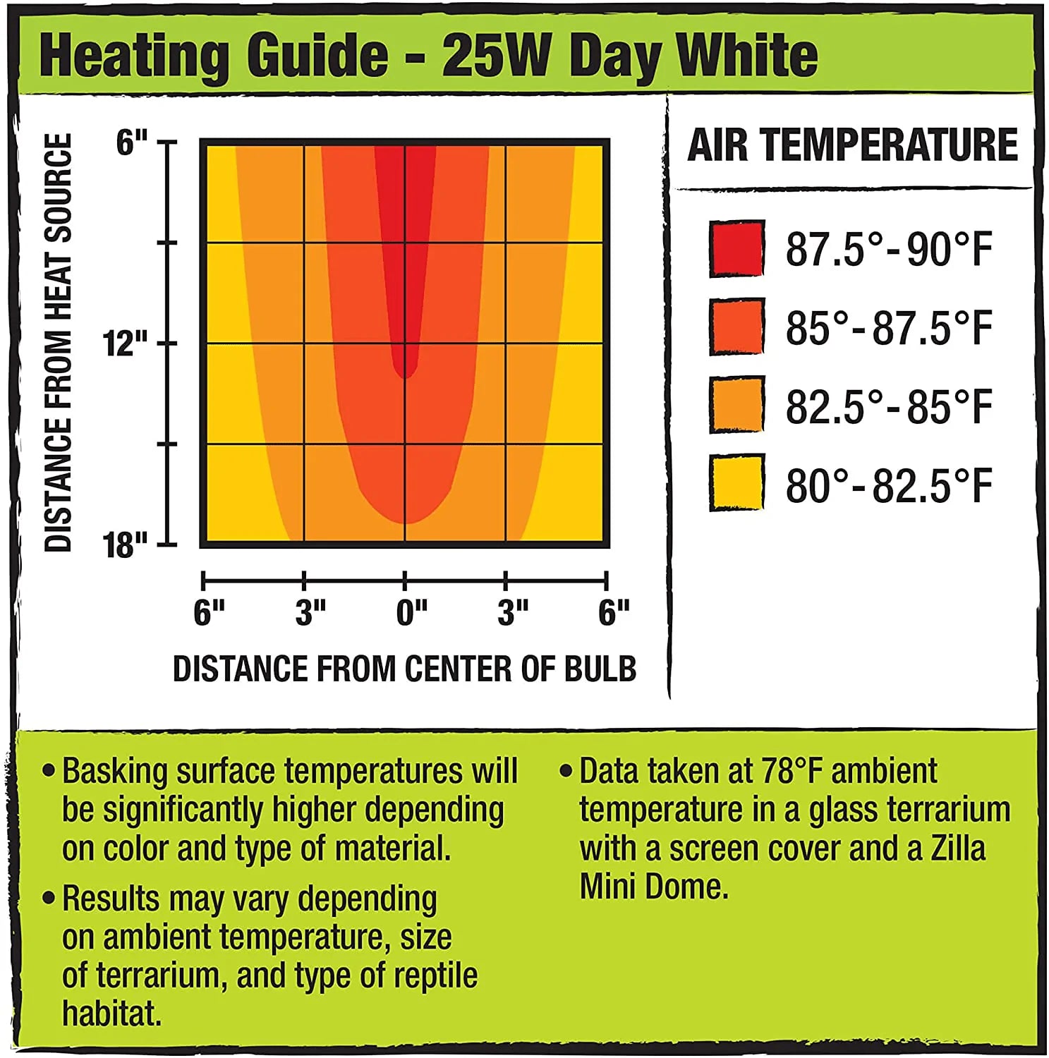 Zilla Light & Heat Mini Halogen Bulbs Animals & Pet Supplies > Pet Supplies > Reptile & Amphibian Supplies > Reptile & Amphibian Habitat Heating & Lighting Zilla   