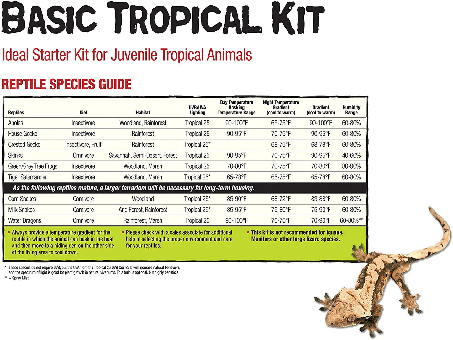 Zilla Tropical Starter Kits (ECOM) Animals & Pet Supplies > Pet Supplies > Reptile & Amphibian Supplies > Reptile & Amphibian Habitat Accessories Central Garden & Pet   