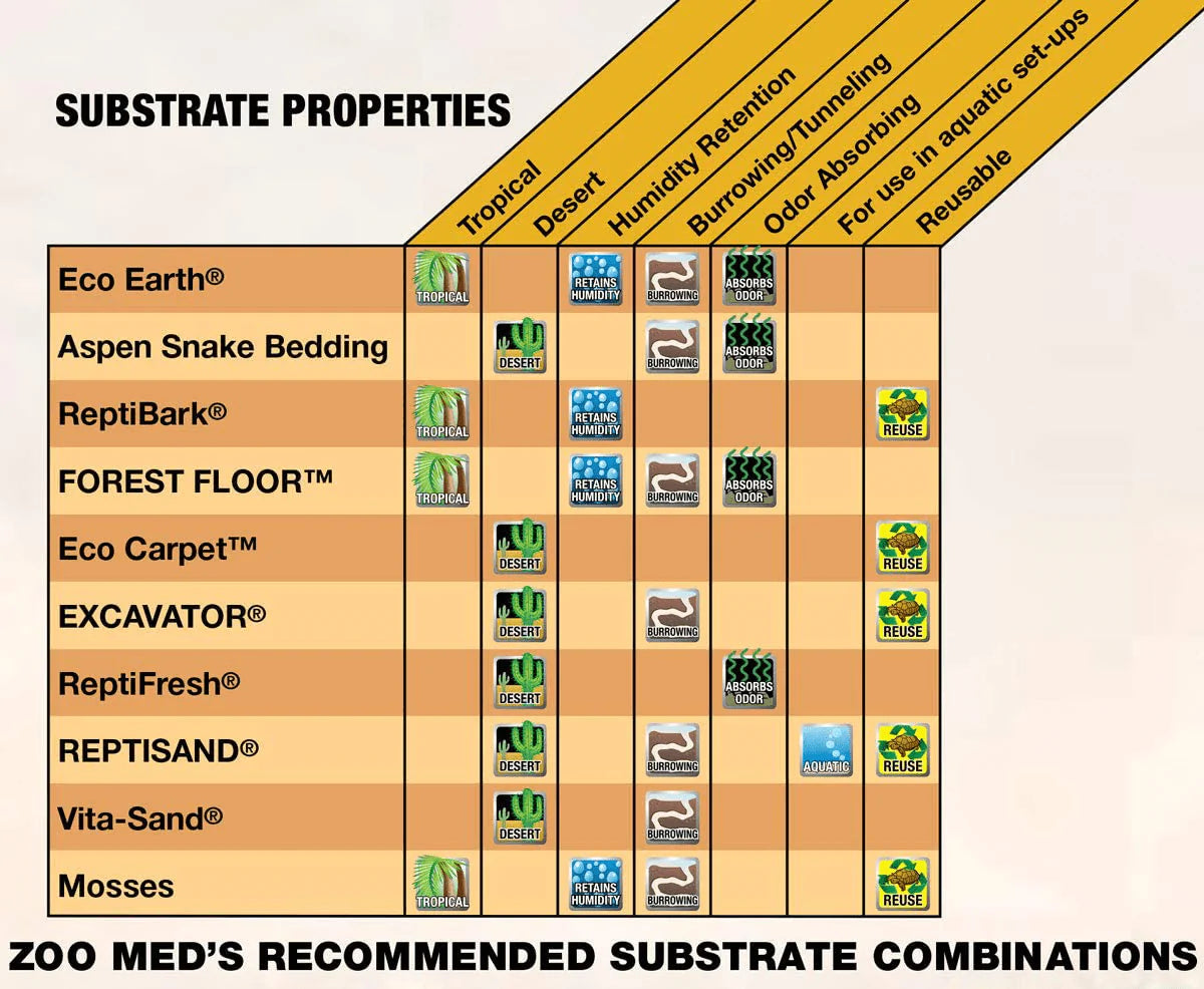 Zoo Med (2 Pack) Forest Floor Bedding Animals & Pet Supplies > Pet Supplies > Reptile & Amphibian Supplies > Reptile & Amphibian Substrates Zoo Med   