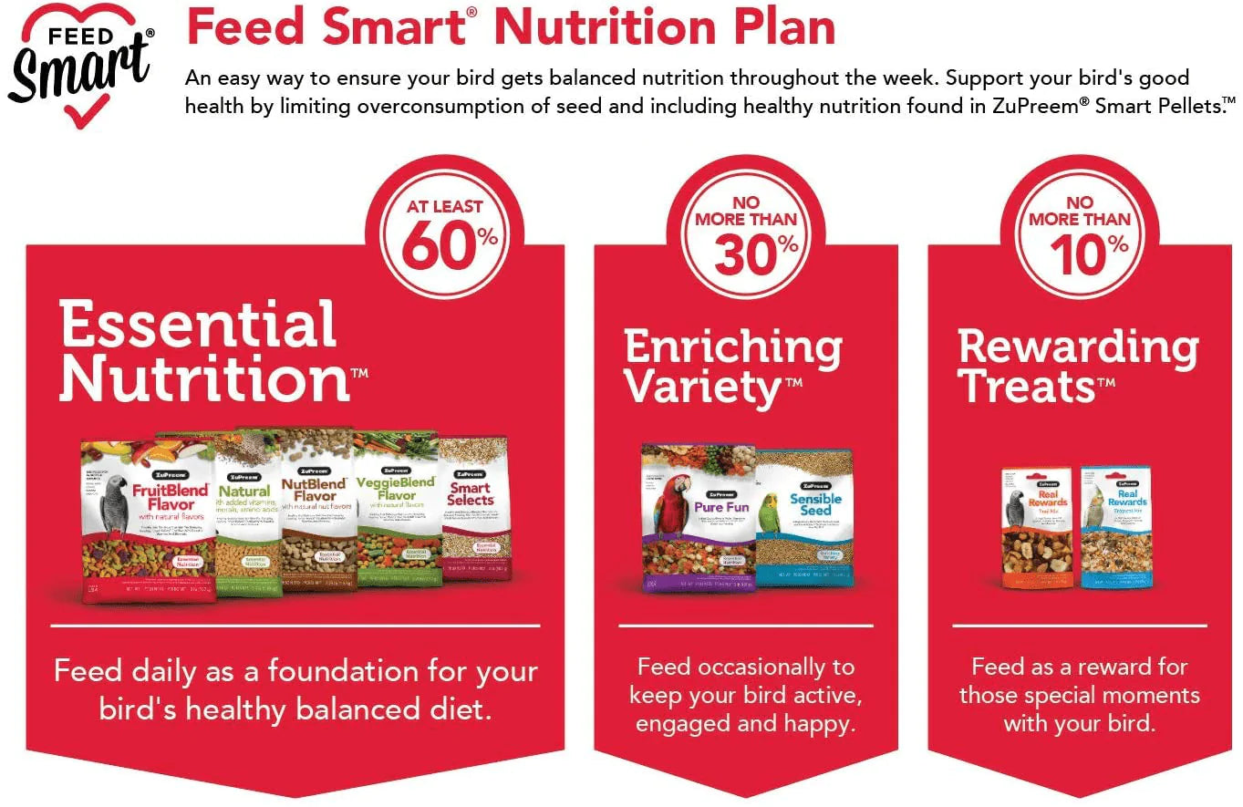 Zupreem Fruitblend Flavor Pellets Bird Food for Large Birds (Multiple Sizes) - Daily Blend Made in USA for Amazons, Macaws, Cockatoos Animals & Pet Supplies > Pet Supplies > Bird Supplies > Bird Food ZuPreem   